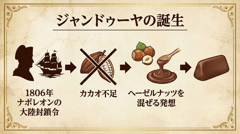 006 gianduia history