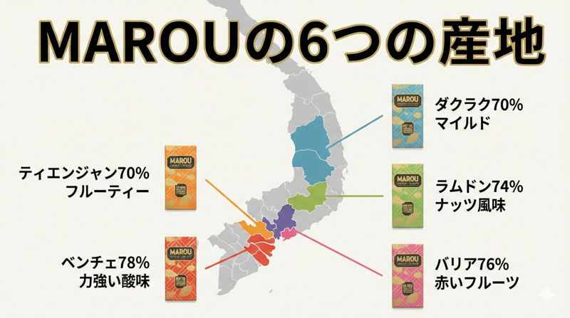 007 marou six origins