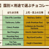 海外旅行のチョコレートお土産完全ガイド｜国別おすすめ＆渡す相手別の選び方