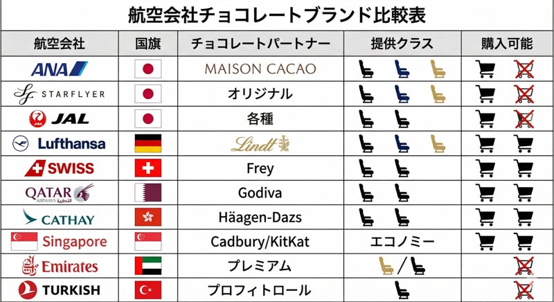 020 comparison infographic