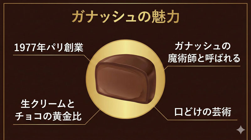 045 ganache
