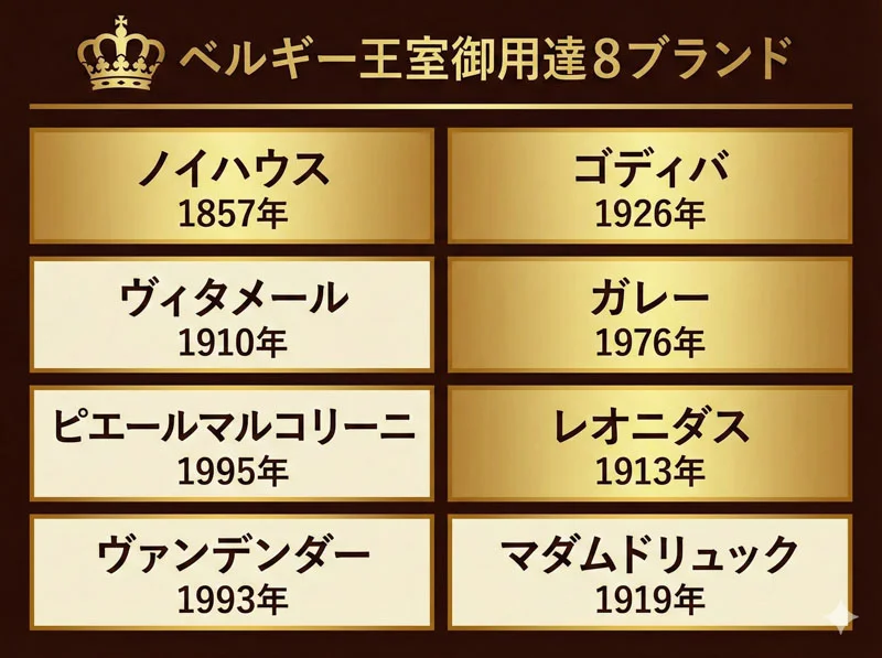 002 royal warrant brands