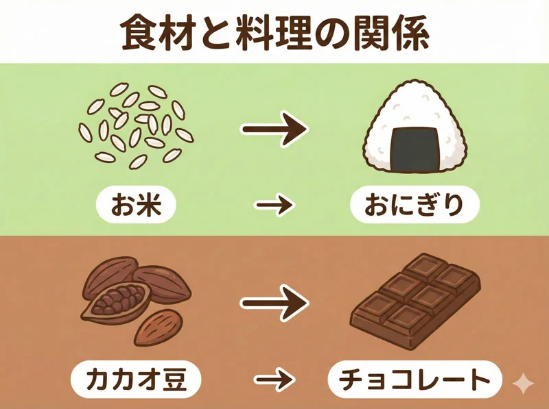 005 comparison analogy
