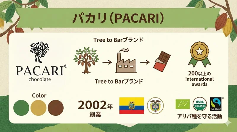 009 pacari