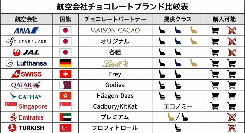020 comparison infographic