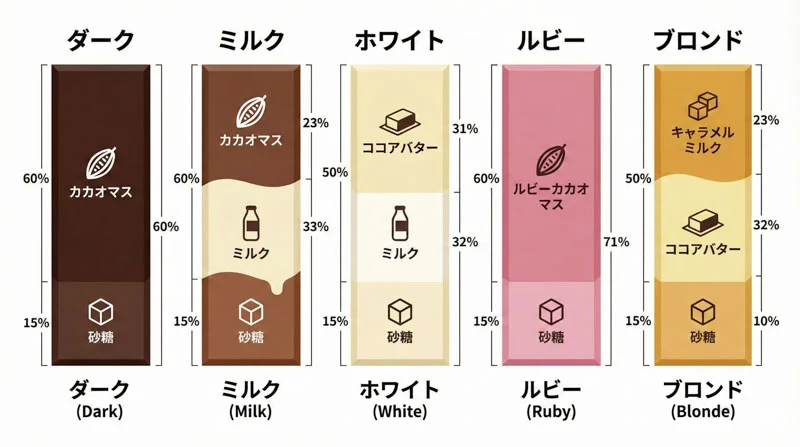 021 ingredient comparison