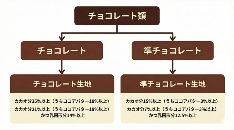 021 japan classification
