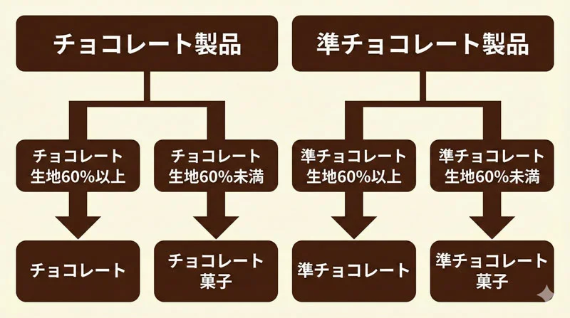 036 flowchart