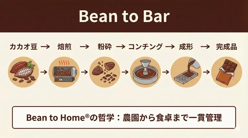 043 beantobar